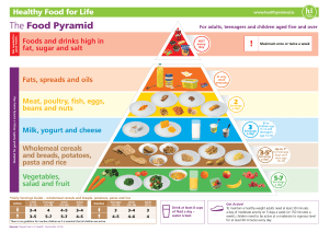 M9617-DEPARTMENT-OF-HEALTH Food-Pyramid-Poster Simple-Version-NEW