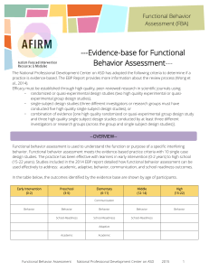 Evidence-base for Functional Behaviour Assessment