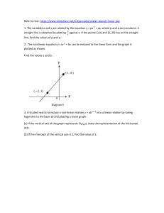 Linear Equation Add Math Revision