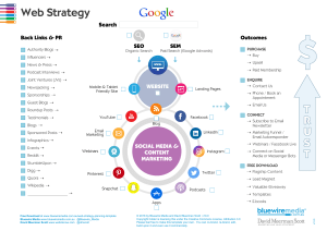 Web-Strategy-Planning-v10.01