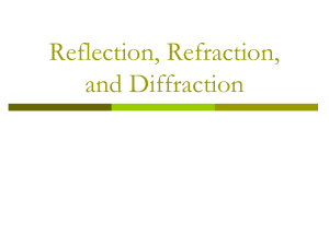 Reflection  Refraction  and Diffraction