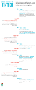 History of FinTech