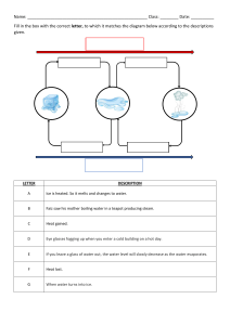 Water processes worksheet