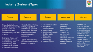 Industry business types