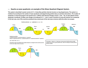 Hadrons -Quarks model as wave quadrants - positron emission - example  