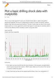 Plot a basic drilling shock data with matplotlib