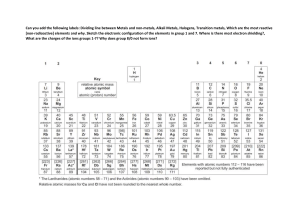Periodic Table labels
