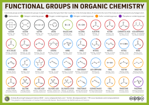 functional groups graphic