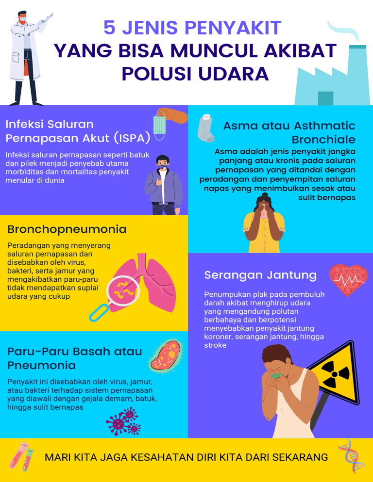 Infografis Penyakit Penyebab Polusi I Made Aditya