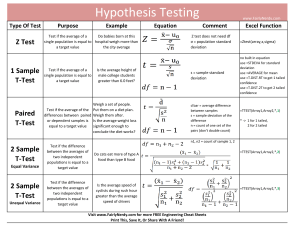 Hypothesis Testing Cheat Sheet 1