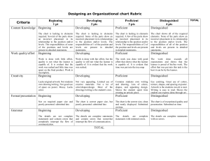 Designing an Organizational chart Rubric