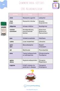 Common Drug Suffixes