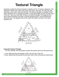 Soil Textural Triangle