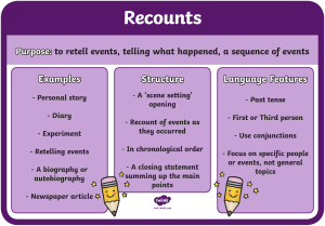 Features of recounts poster