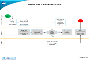 Process flow - WWS need creation