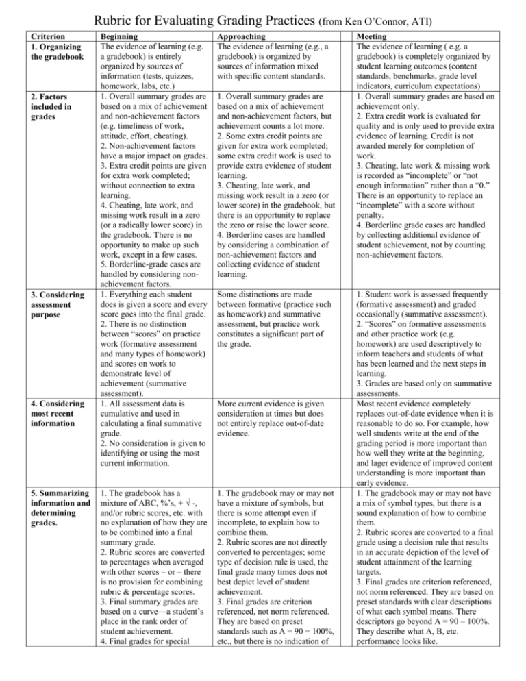 2015_10-26_WaiverGradebookRubric