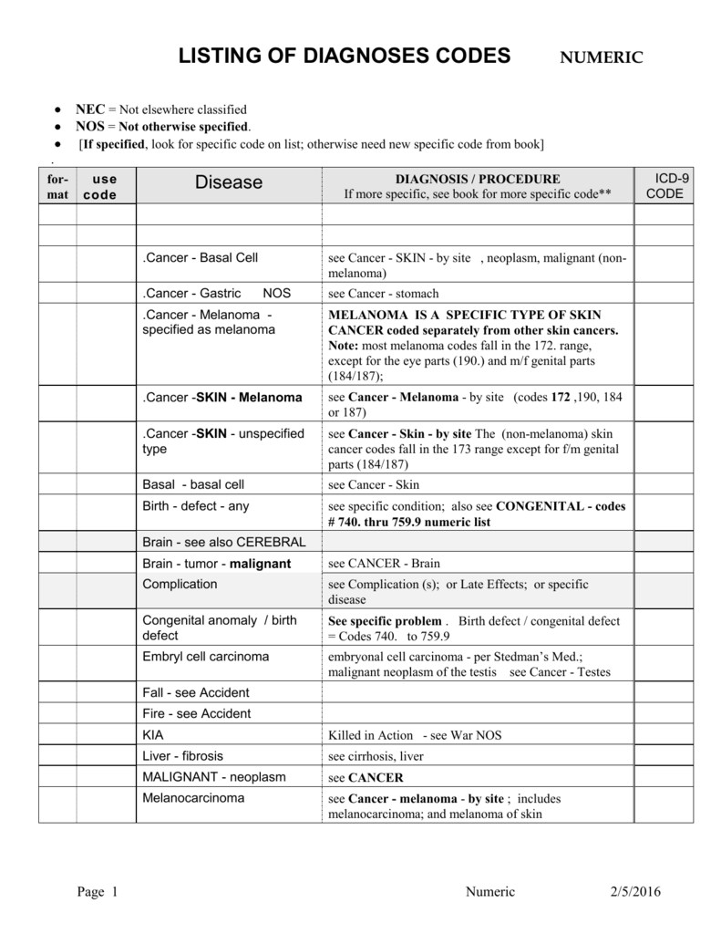 Icd 9 Codes Numeric For Family History Coding