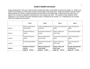 5th Grade Health Curriculum