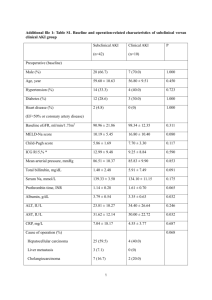 The incidence and risk factors of acute kidney