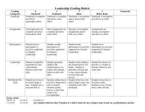 Leadership Grading Rubric