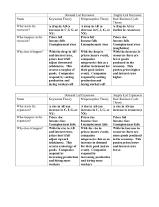 Answers for Business Cycle Summary Worksheet
