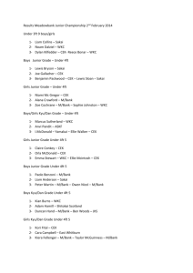 Results Meadowbank Junior Championship 2nd February 2014