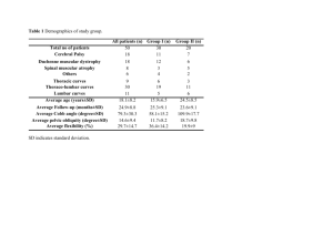 Table 1 Demographics of study group. SD indicates standard