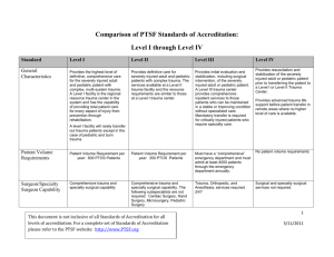 Comparison of PTSF Standards of Accreditation: Level I through