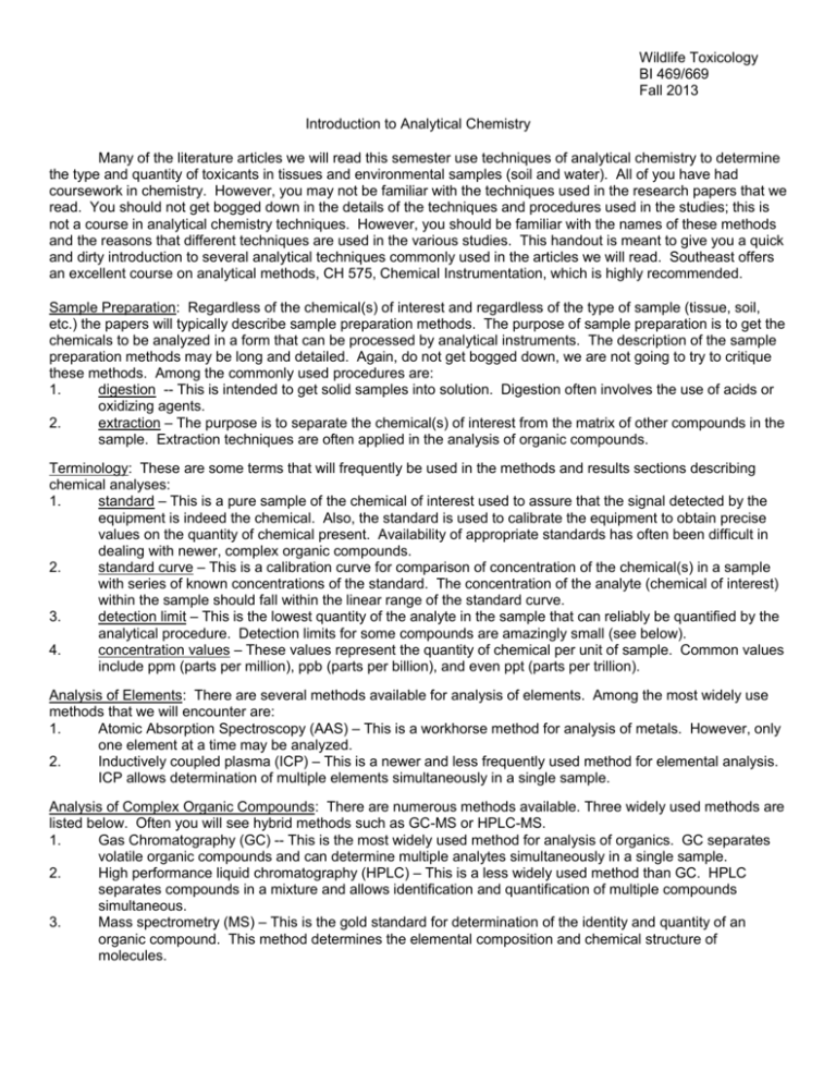 intro-to-analytical-chemistry