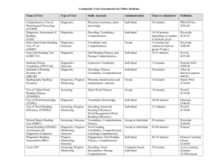 Commonly Used Assessments for Older Students