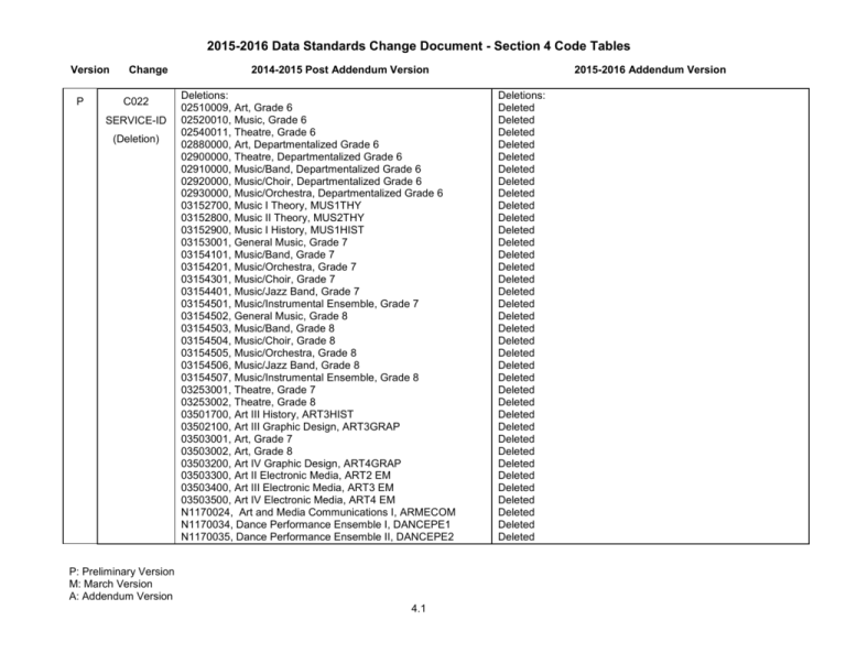 Section 4 - Texas Education Agency