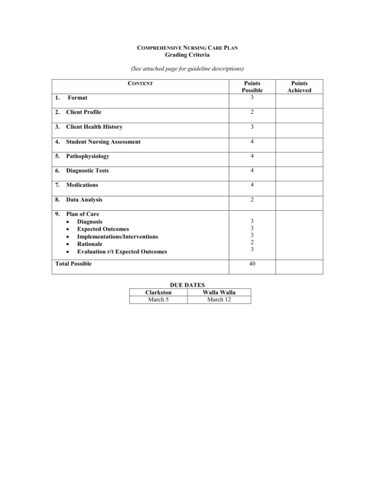 COMPREHENSIVE NURSING CARE PLAN