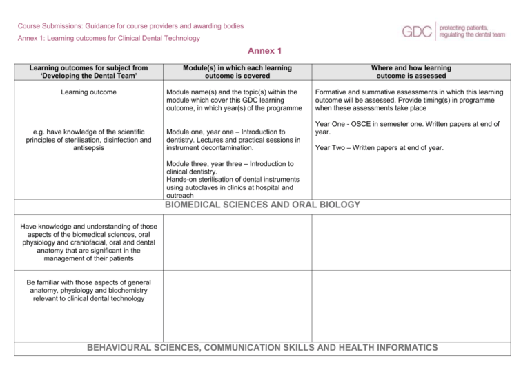 learning-outcomes-for-clinical-dental-technology