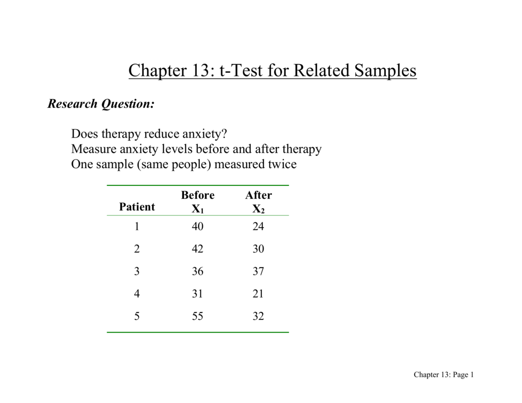 t test example in research methodology