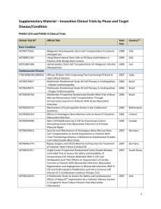 Supplementary Material – Innovative Clinical Trials by Phase and