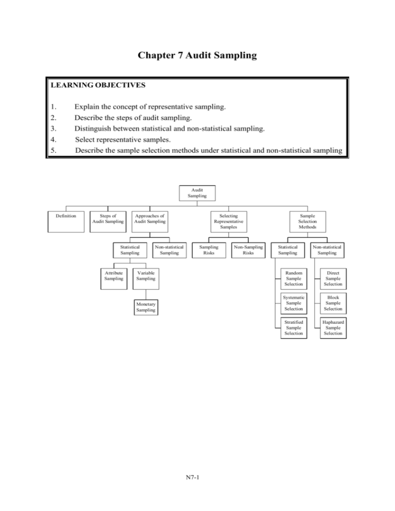 chapter-7-audit-sampling