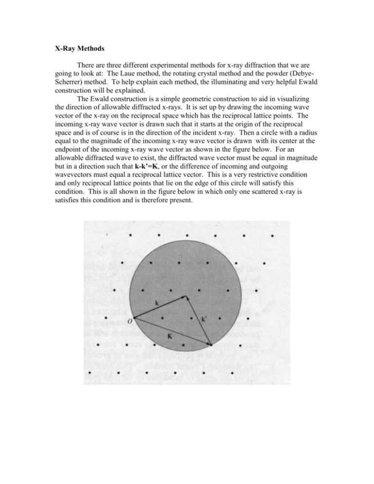 x-ray-methods