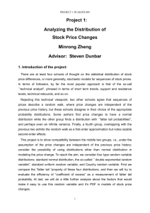 Project 1: Analyzing the Distribution of Stock Price Changes