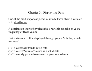 The Distribution of a Single Variable: Chapter 2