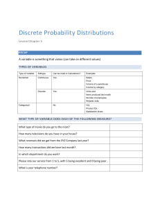 Types of Discrete Probability Distributions