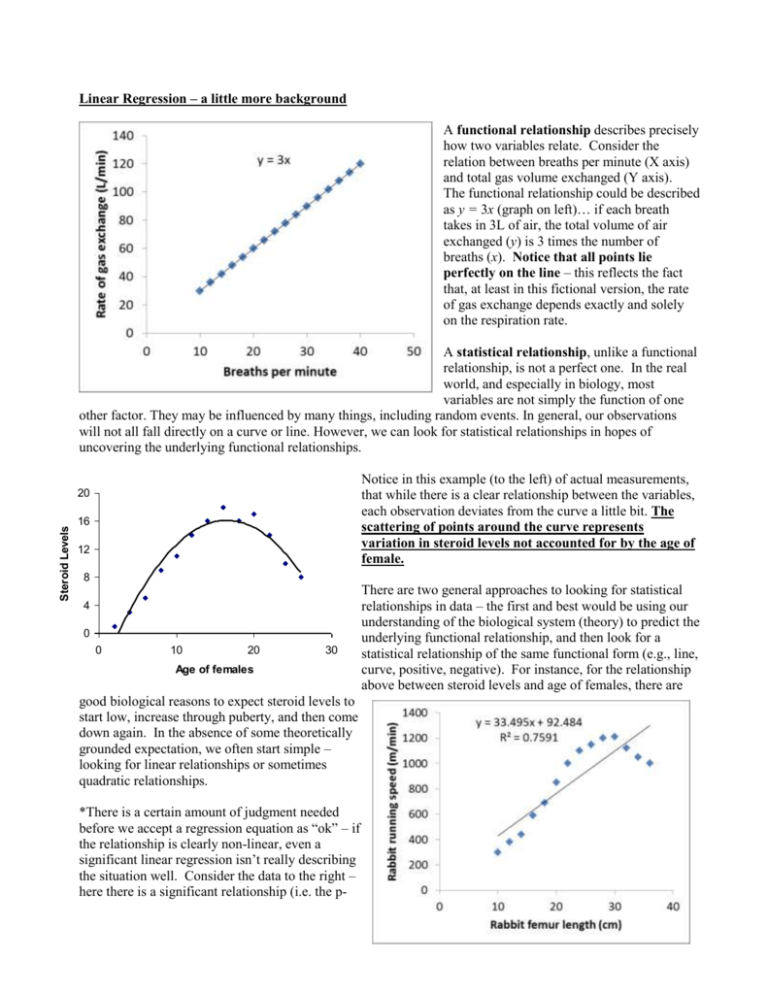 Regression Practice