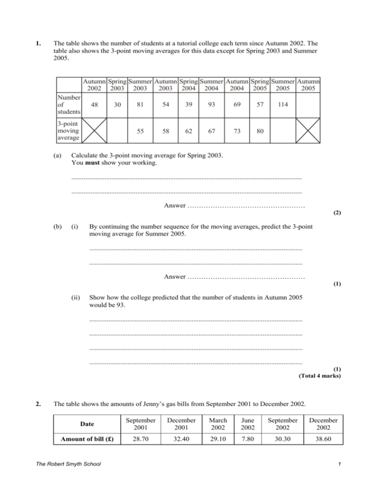 1. The table shows the number of students at a tutorial college each