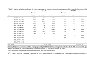 Supplementary Table 4: Parameter estimates and
