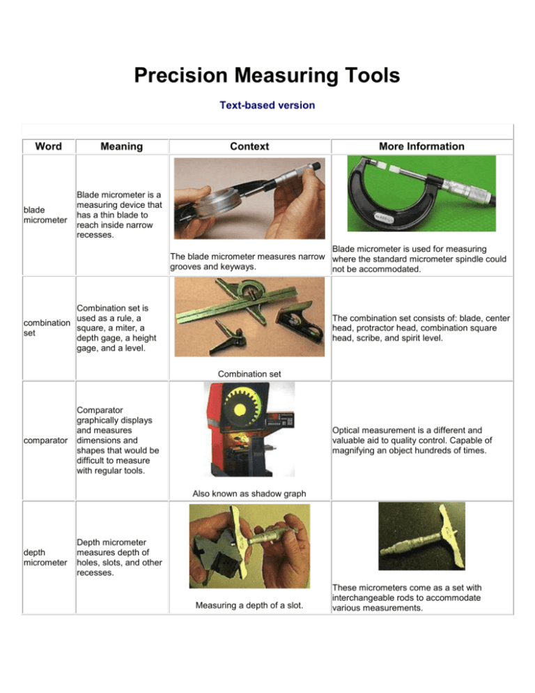 Poster Of Precision Measuring Tools at Gensophieblog Blog