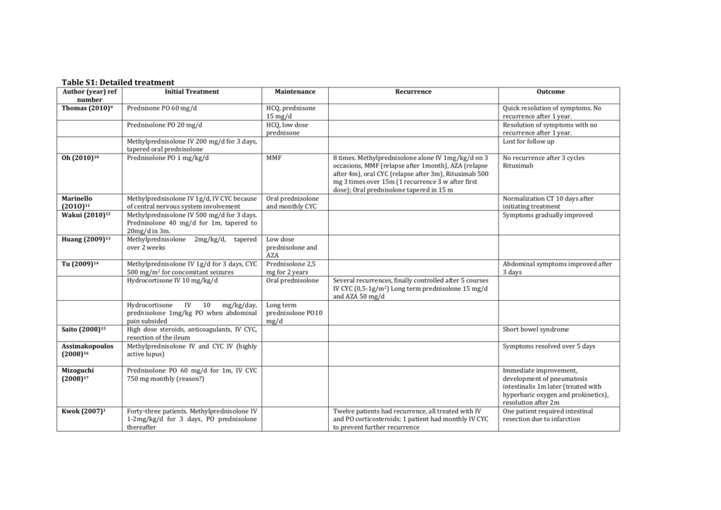 Prednisone Taper Chart