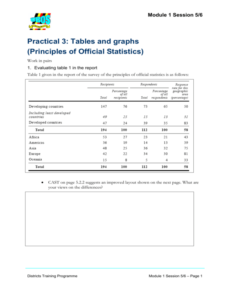 practical-3-tables-and-graphs