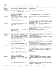 Table X Pooled outcome measures and corresponding composite