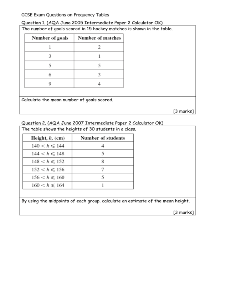 Gcse Exam Questions On Frequency Tables