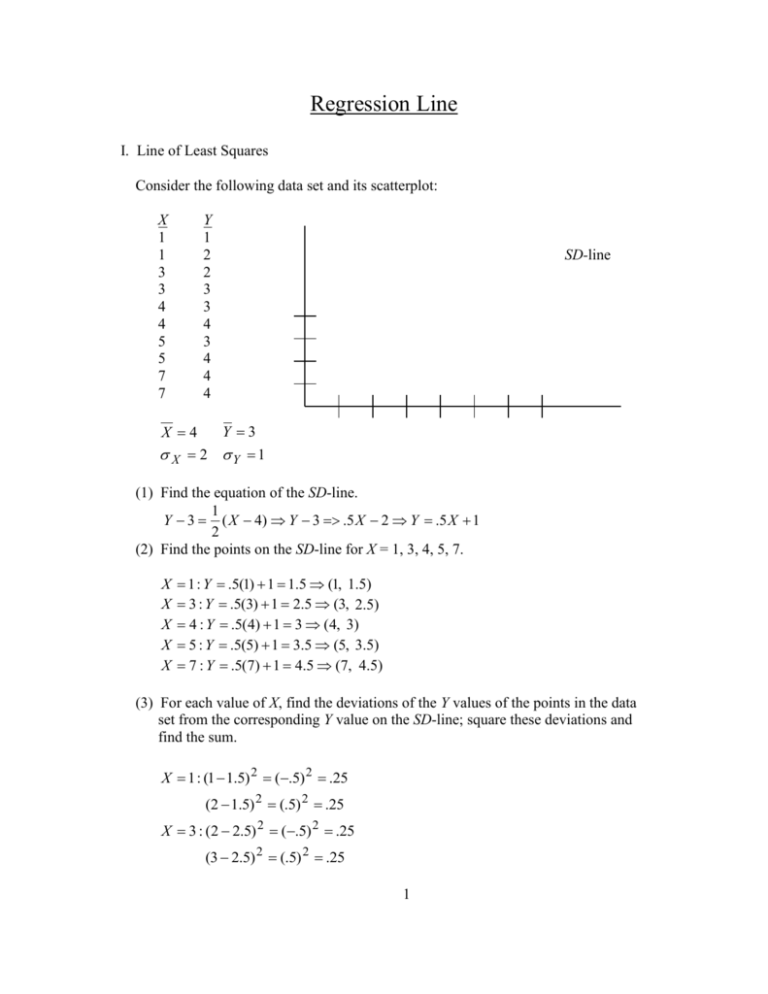 Regression Line