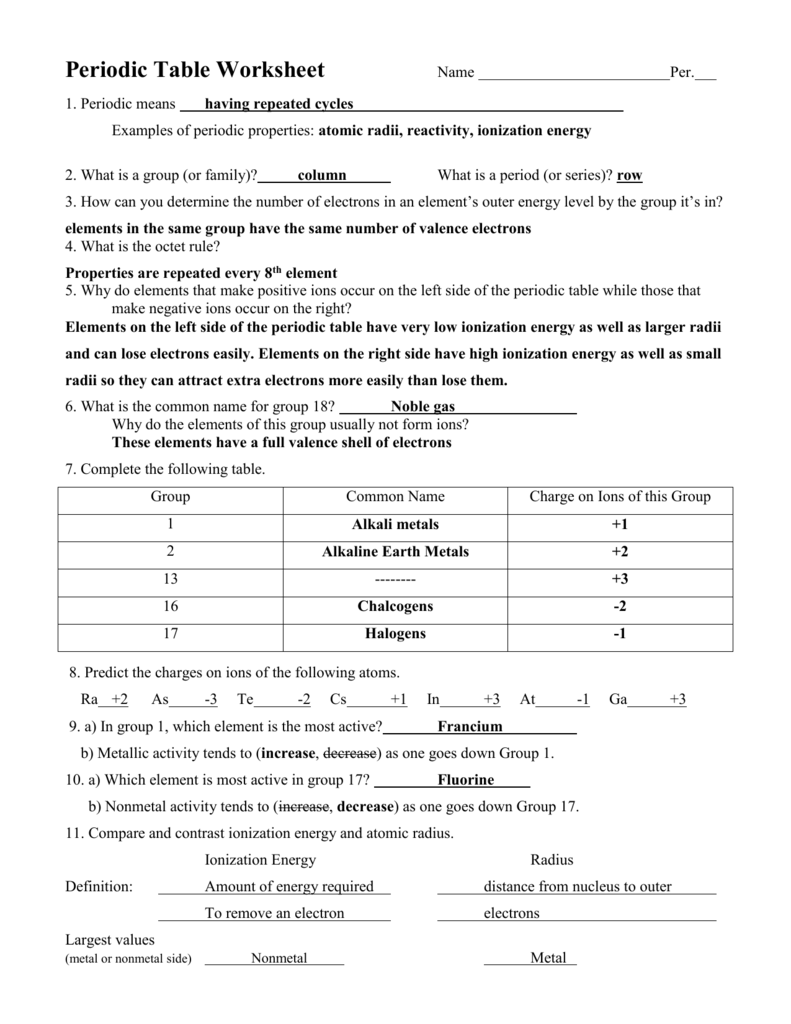 Periodic Table Review Worksheet